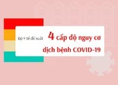 Bộ Y tế đề xuất bốn cấp độ nguy cơ về dịch COVID-19