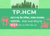 Điều kiện để các dịch vụ ăn uống, shipper... được hoạt động trở lại