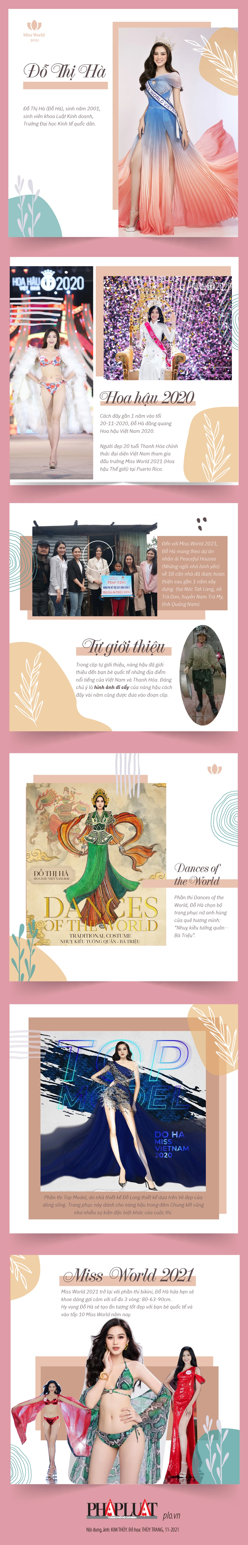 Đỗ Hà: Hành trình từ Hoa hậu Việt Nam 2020 đến Miss World 2021 ảnh 1