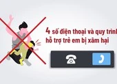 Báo đến đâu khi biết trẻ bị bạo hành?