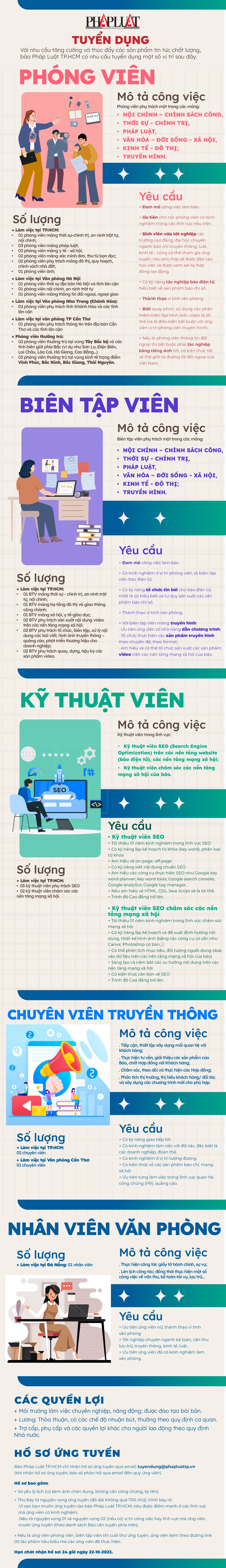 infographic-BAO-PHAP-LUAT-TPHCM-PLO-TUYEN-DUNG-2023_INFO.jpg
