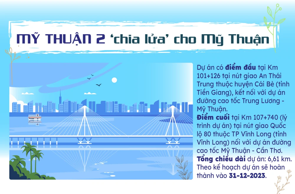 2023-10-cau-My-Thuan-2-hop-long_tit-phu-1.jpg