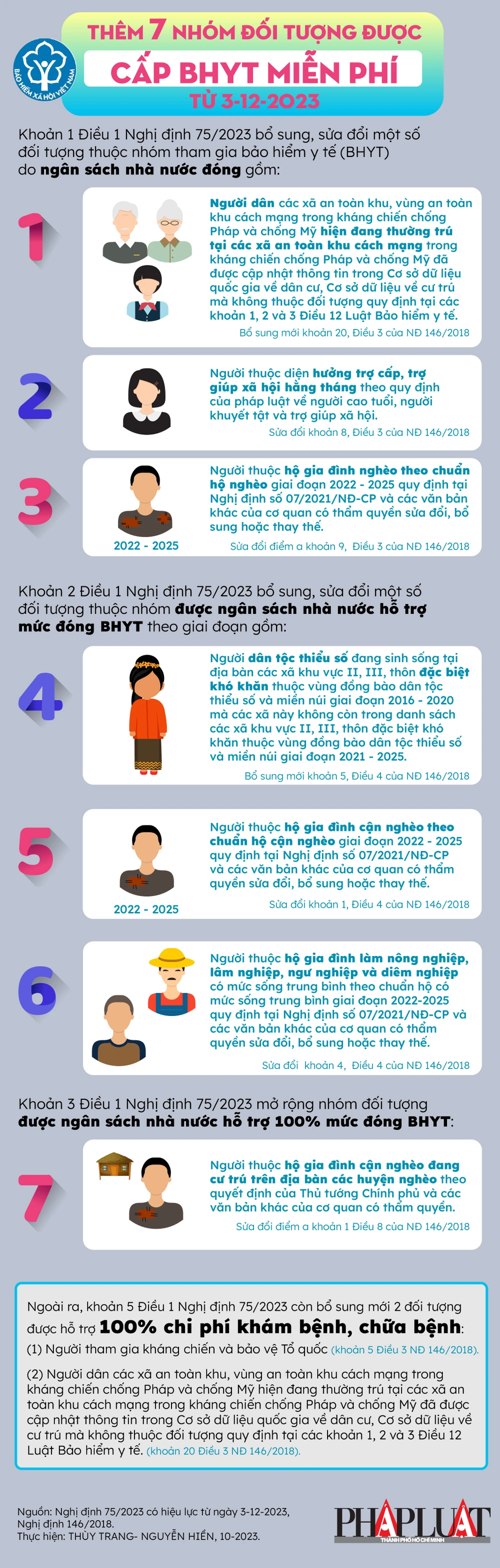 2023-10-infographic-them-7-nhom-doi-tuong-duoc-ho-tro-cap-bhyt-mien-phi-tu-thang-12-2023-01.jpg