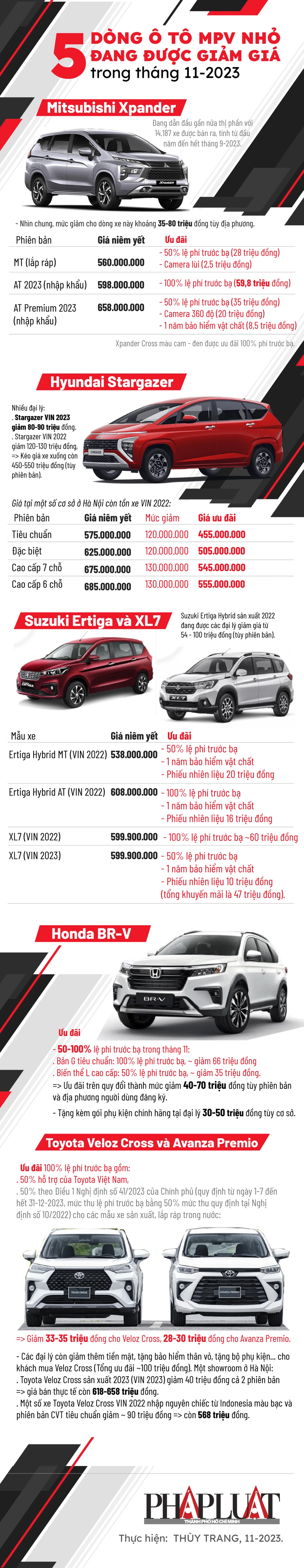 2023-11-infographic-5-dong-xe-o-to-mpv-co-nho-dang-duoc-giam-gia-30-130-trieu_info.jpg