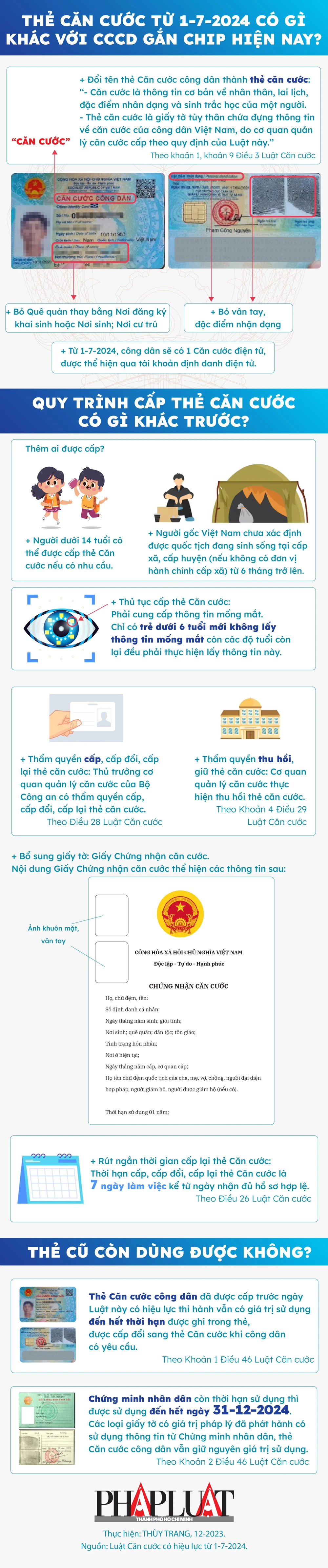 2023-12-infographic-viec-cap-the-can-cuoc-tu-1-7-2024-khac-voi-cccd-gan-chip-hien-nay-1.jpg