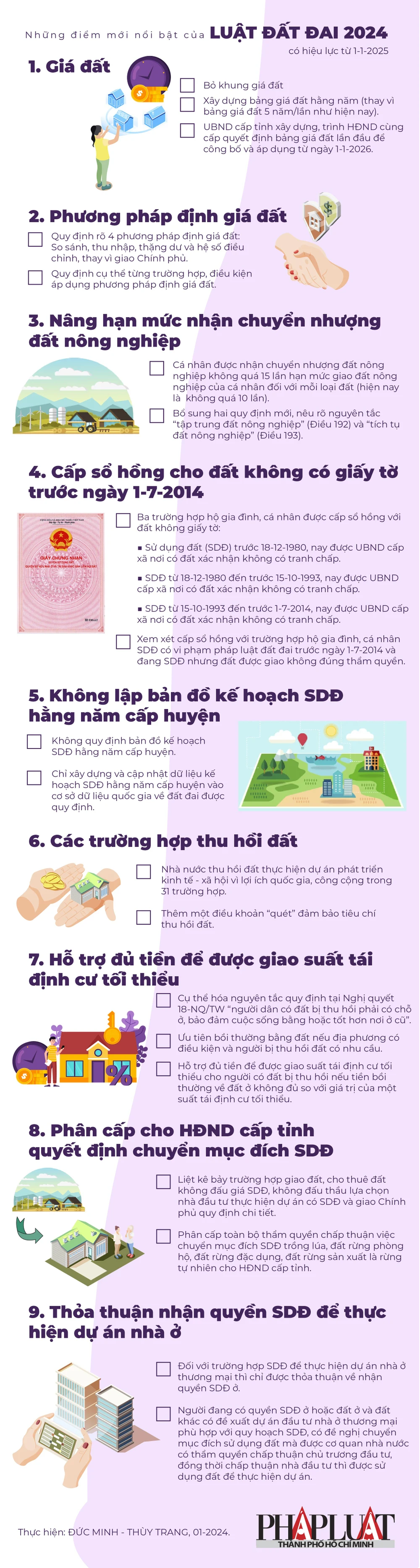 2024-01-infographic-nhung-diem-moi-noi-bat-cua-luat-dat-dai-2024_2.jpg
