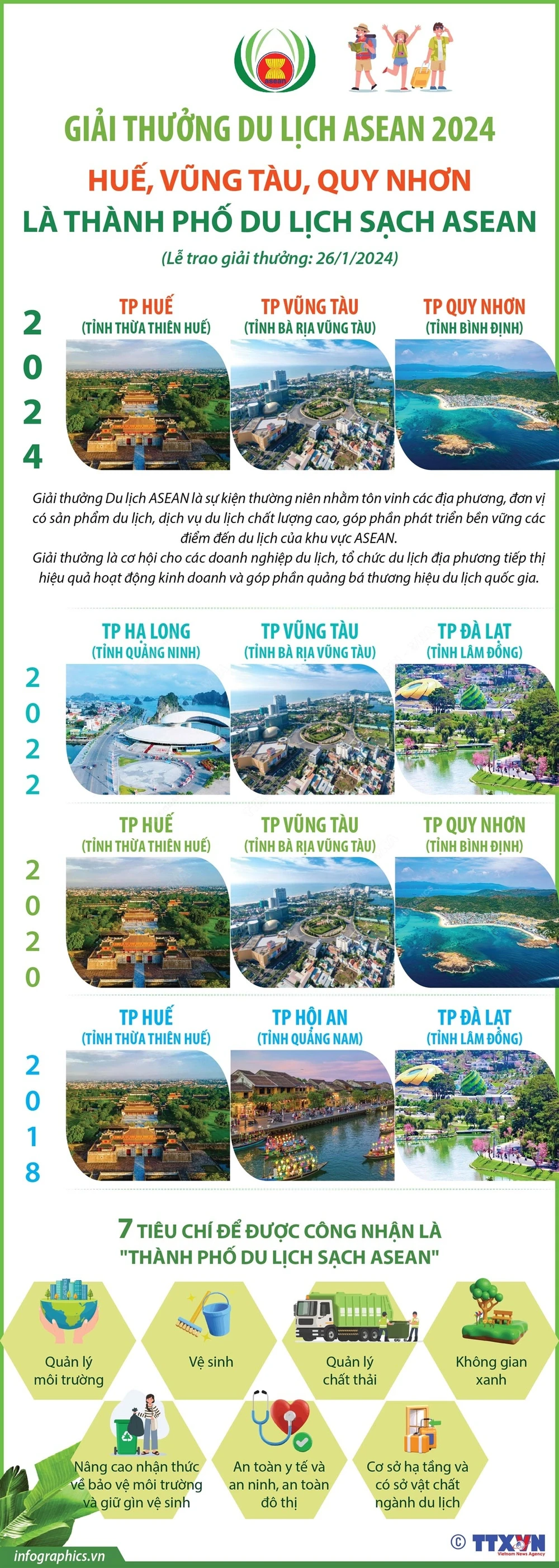 hue-vung-tau-quy-nhon-cua-viet-nam-duoc-vinh-danh-la-thanh-pho-du-lich-sach-asean-2024-2026_infographic.jpg