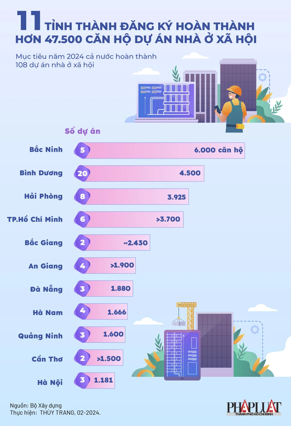 2024-11-dia-phuong-dang-ky-hoan-thanh-hon-47-500-can-ho-du-an-nha-o-xa-hoi_1-infographic.jpg