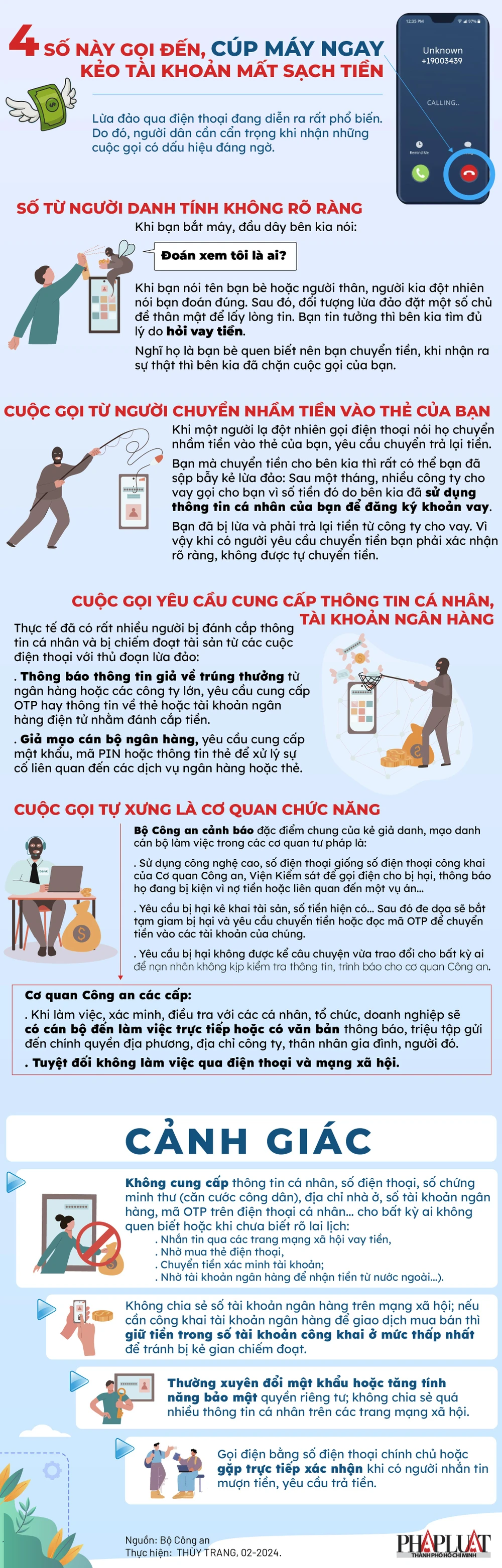 2024-02-infographic-4-so-nay-goi-den-cup-may-ngay-keo-tai-khoan-mat-sach-tien_1-infographic.jpg