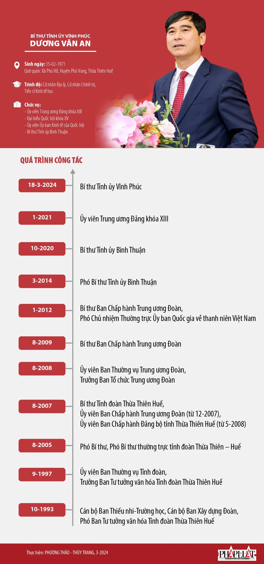 Chân dung tân Bí thư Tỉnh ủy Vĩnh Phúc Dương Văn An