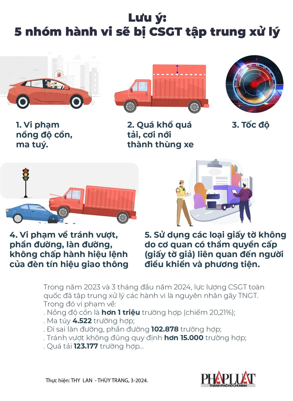 5 nhóm hành vi.jpg