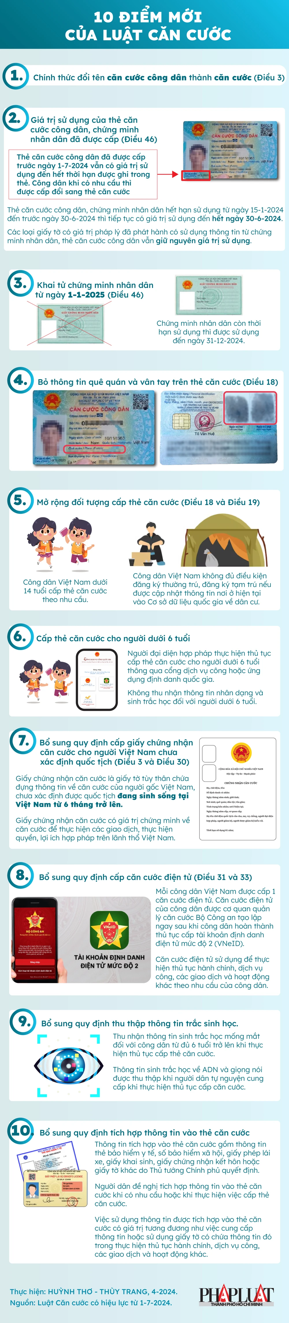 2024-04-infographic 10 điểm mới của Luật Căn cước-01.jpg