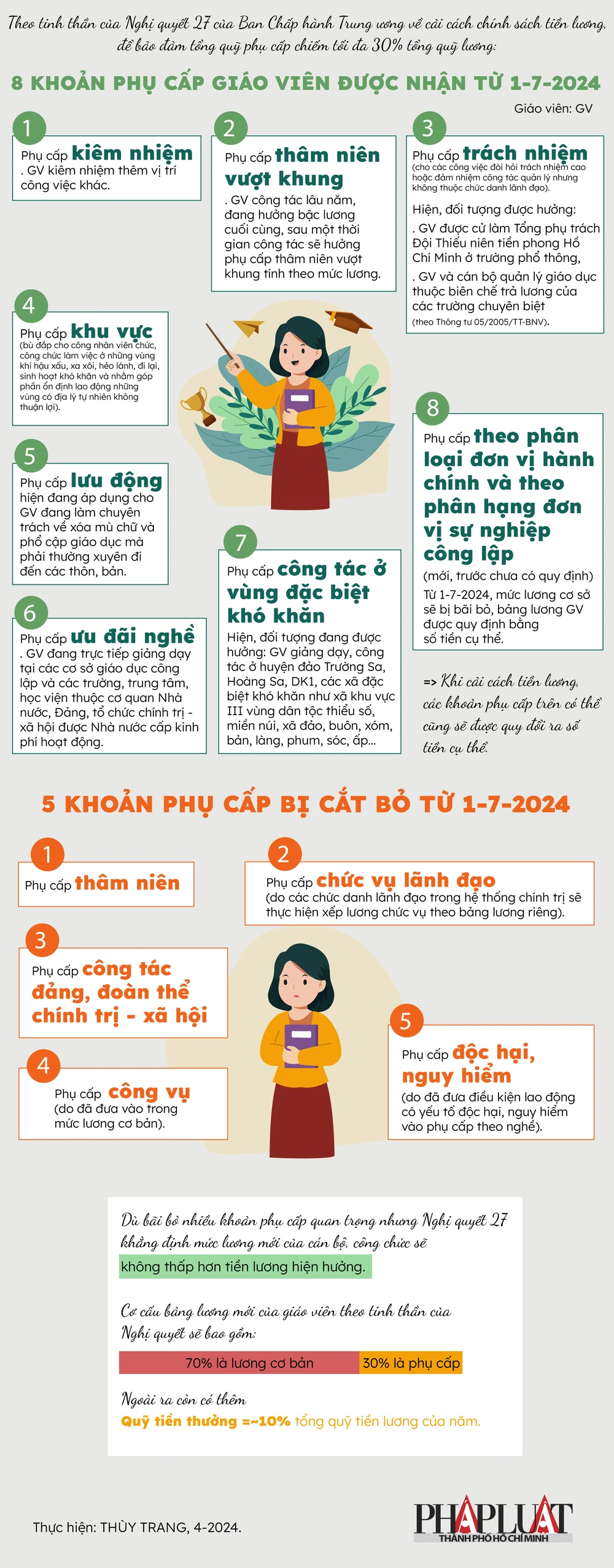 2024-04-8 khoản phụ cấp giáo viên được nhận-02.jpg