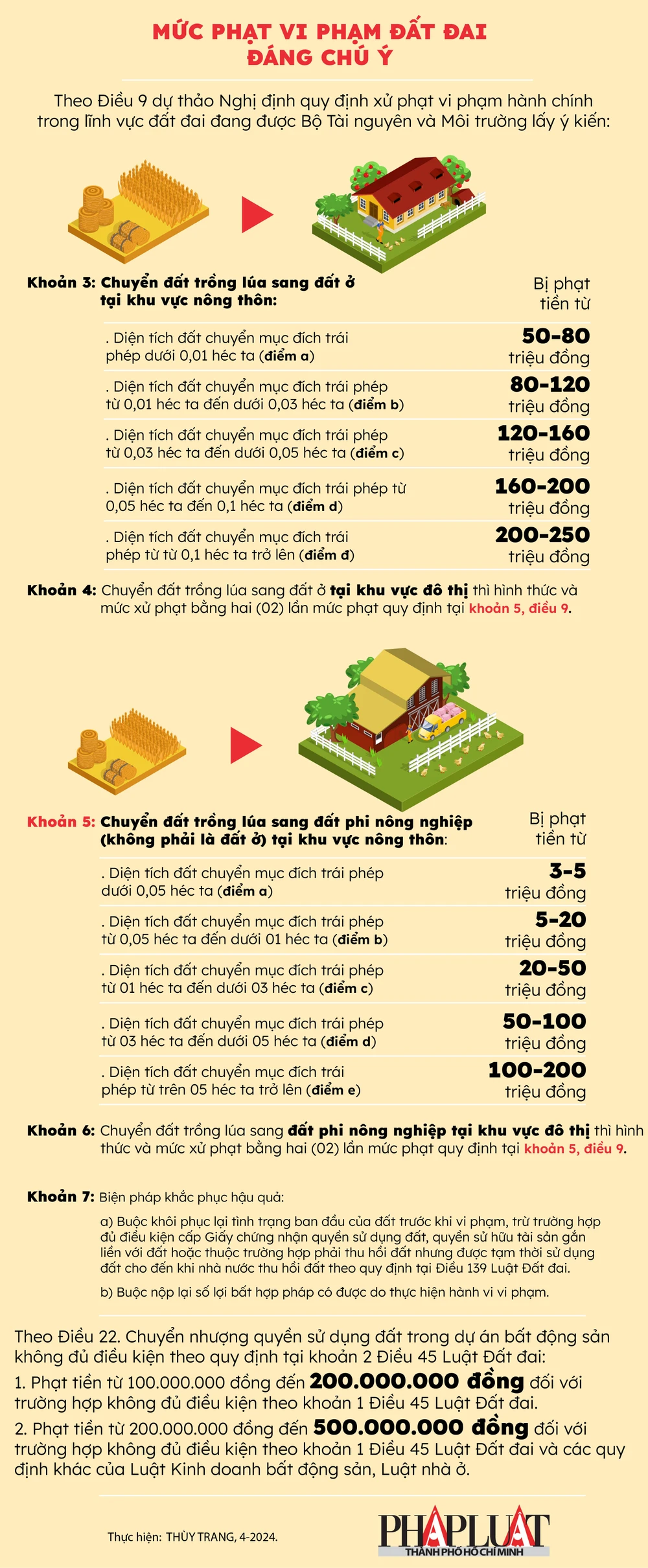 2024-04- mức phạt vi phạm đất đai đáng chú ý Bộ đang đề xuất-01.jpg