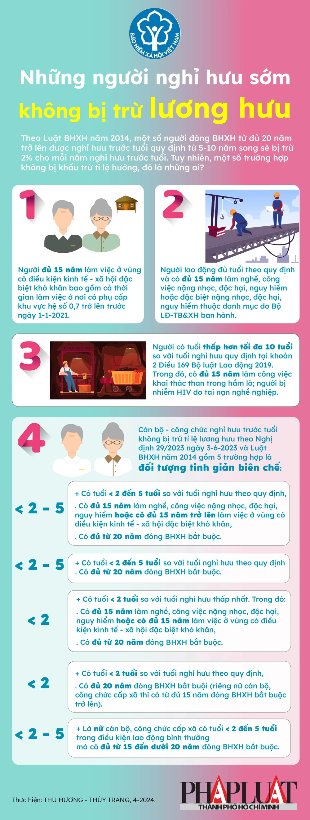 2024-04 Những người nghỉ hưu sớm không bị trừ lương hưu-01.jpg