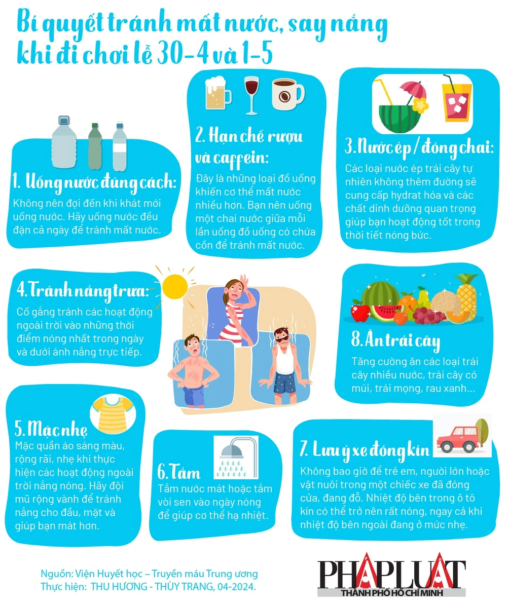 2024- Bí quyết tránh mất nước, say nắng khi đi chơi lễ 30-4 và 1-5-02.jpg
