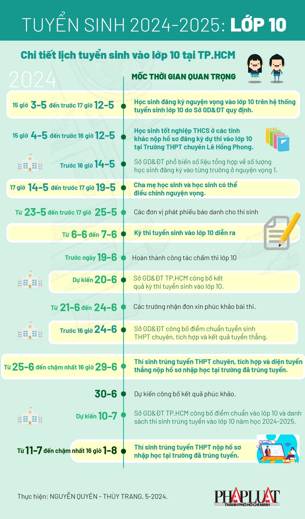 Lịch tuyển sinh vào lớp 10 tại TP.HCM 2024-05 infographic-01.jpg