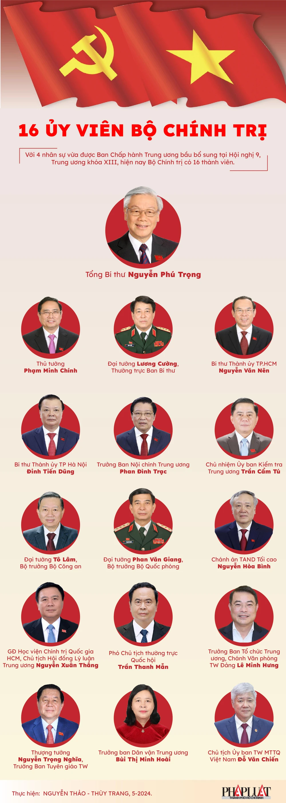 Danh sách 16 ủy viên Bộ Chính trị khóa XIII