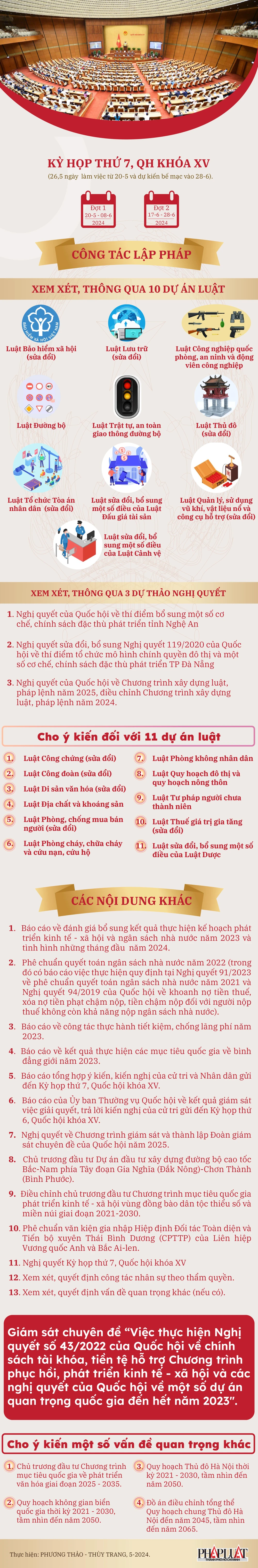 Những nội dung chính của kỳ họp thứ 7, Quốc hội khóa XV 2024-05-01.jpg