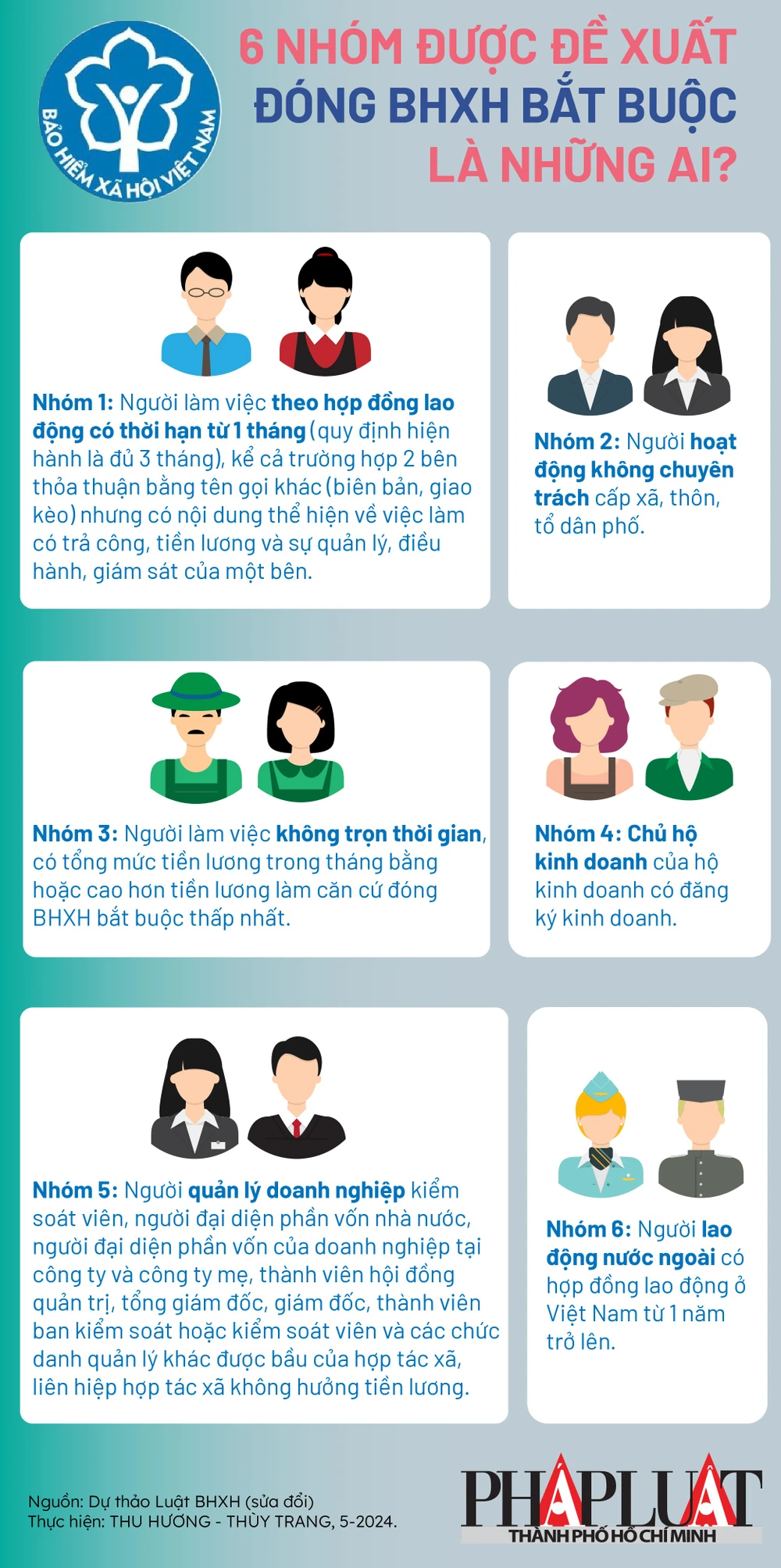 6 nhóm được đề xuất đóng BHXH bắt buộc là những ai 2024-05_info 2.jpg