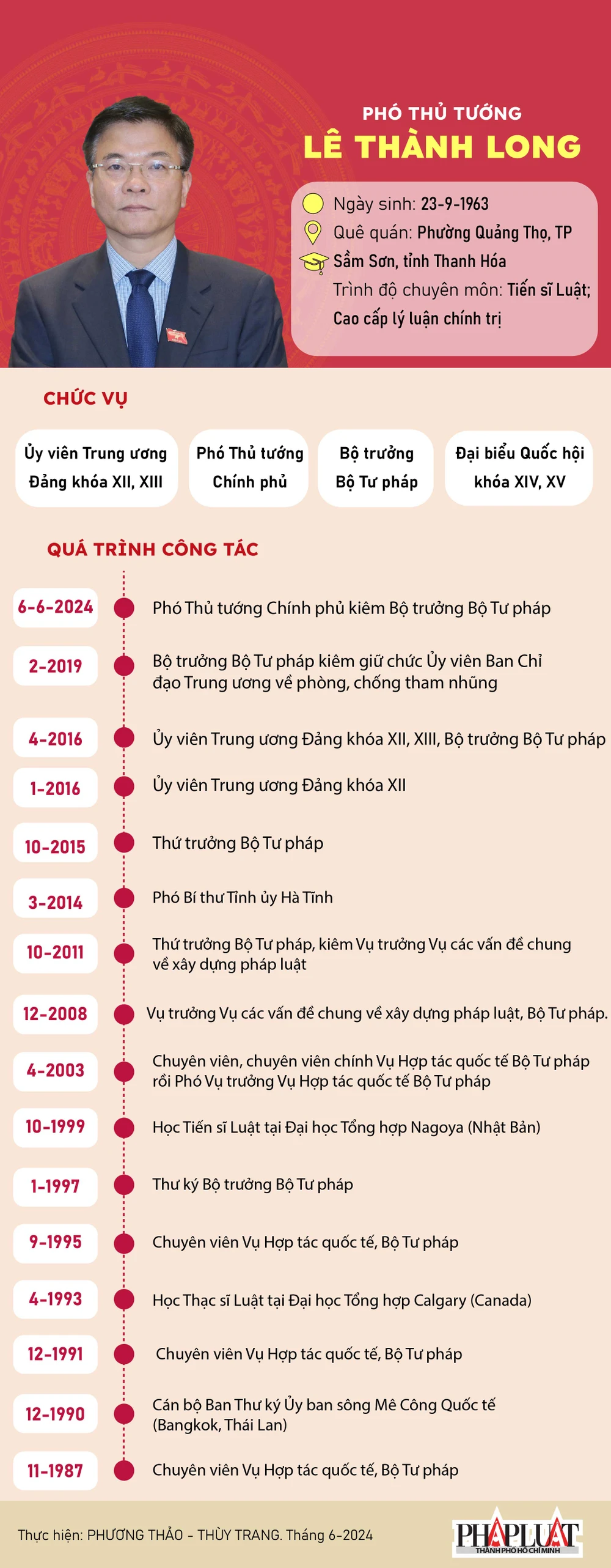 2024-06 Phó Thủ tướng Lê Thành Long-01.jpg