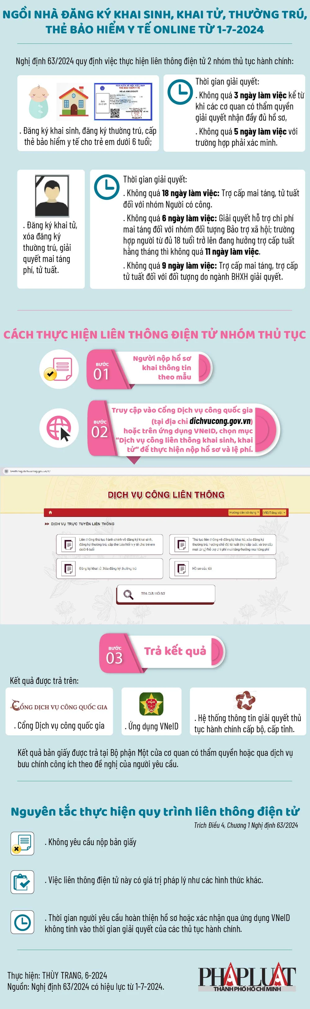 Ngồi nhà đăng ký khai sinh, khai tử, thường trú, thẻ bảo hiểm y tế online từ 1-7-2024-01.jpg