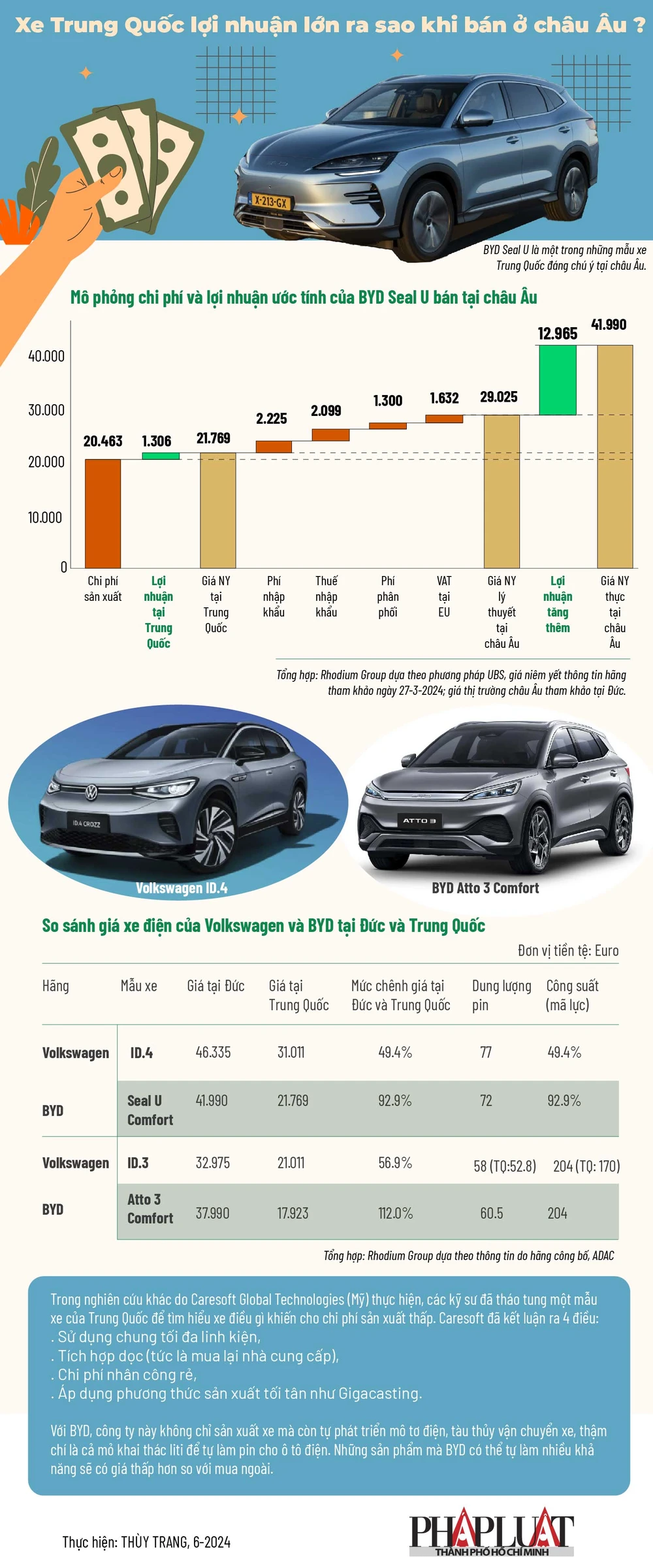 Infographic: Xe Trung Quốc lợi nhuận lớn ra sao khi bán ở châu Âu ?