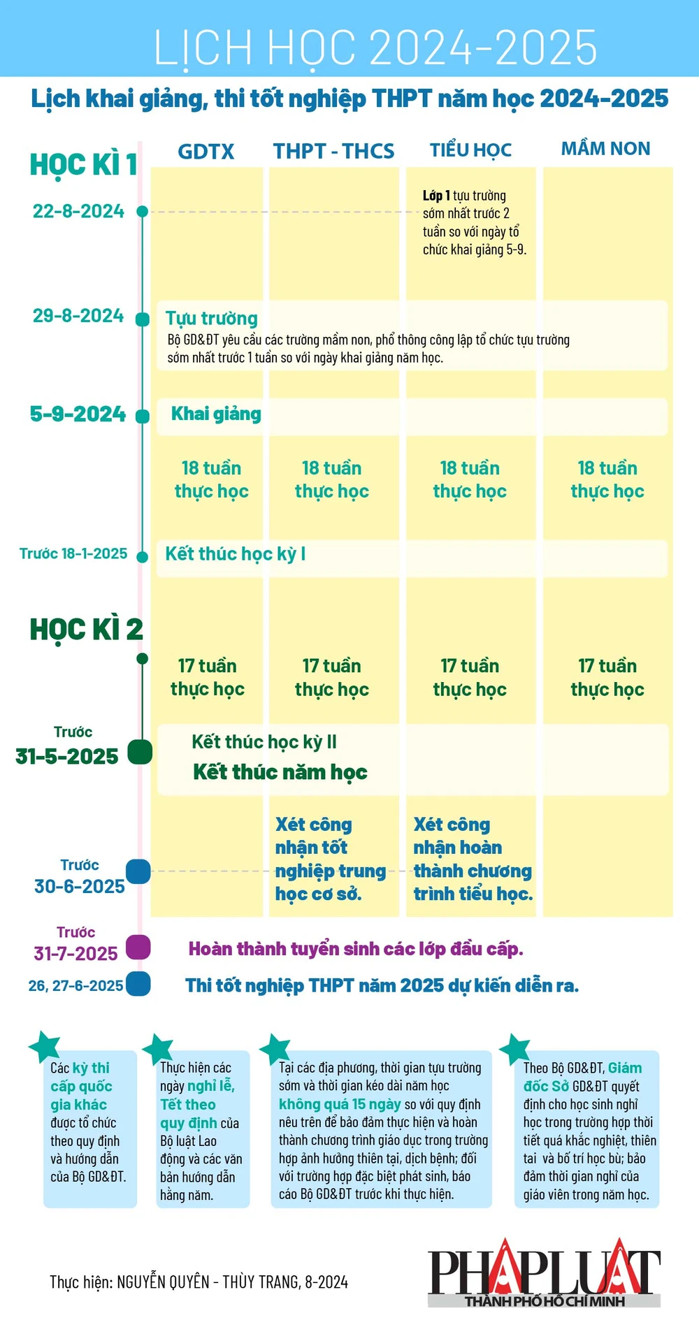 Lịch khai giảng, thi tốt nghiệp THPT năm học 2024-2025-01.jpg