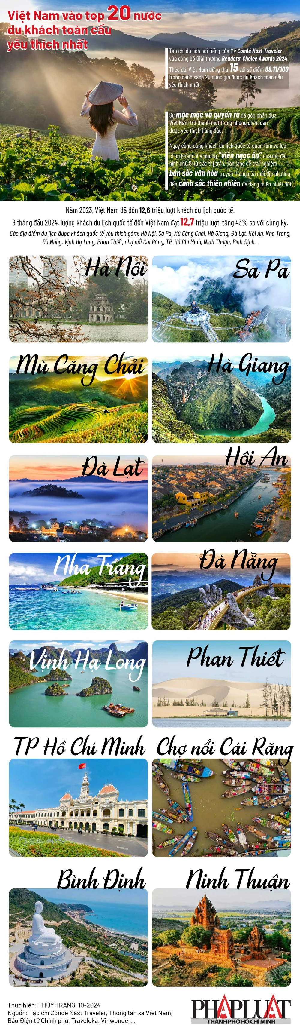 2024-10 Việt Nam vào top 20 nước được du khách toàn cầu yêu thích nhất-02.jpg