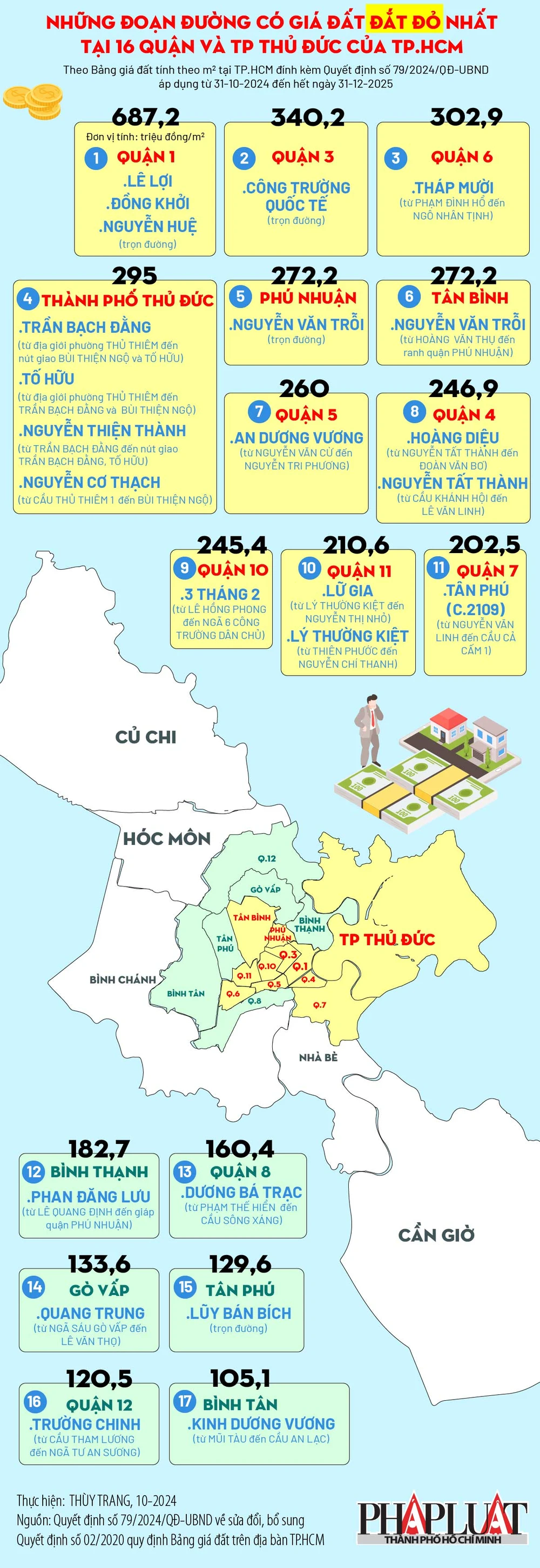 Những đoạn đường có giá đất đắt đỏ nhất tại 16 quận và TP Thủ Đức của TP Hồ Chí Minh 10-2024-01.jpg