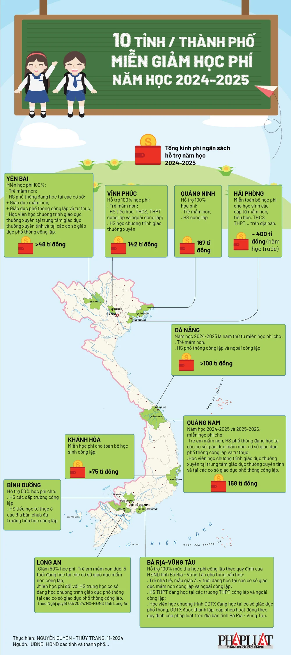 10 tỉnh thành phố miễn giảm học phí cho học sinh năm học 2024-2025 2024-11_1-infographic.jpg