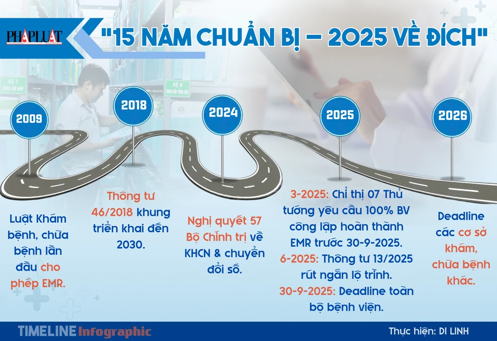 p12-13 infographic cho chuyen de benh an dien tu.png