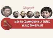 Mức án của ông Đinh La Thăng và các đồng phạm