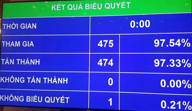 Xử lý dứt điểm các DNNN để thất thoát vốn ảnh 1