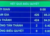 Quốc hội quyết định giảm 2% VAT, bổ sung hơn 113.000 tỉ làm hạ tầng