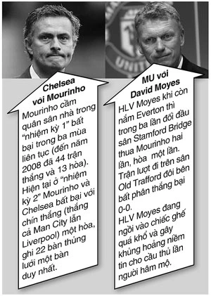 Chelsea - MU: Không Rooney, không Van Persie ảnh 2