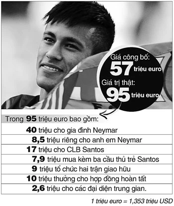 Lật tẩy phi vụ chuyển nhượng Neymar ảnh 2