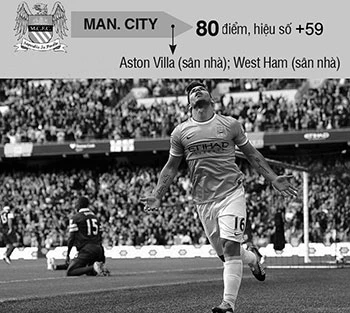 Premier League: Man. City về đích an toàn ảnh 2