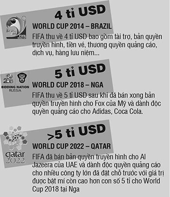 World Cup 2014: Kỷ lục về kinh phí ảnh 2 World Cup 2014: Kỷ lục về kinh phí ảnh 2