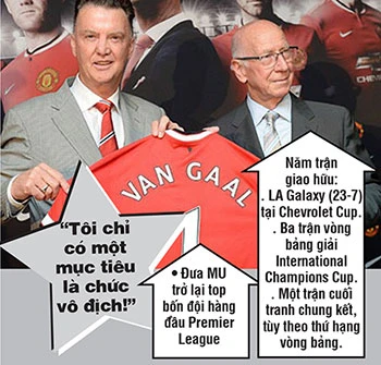 MU với triều đại Van Gaal ảnh 2 MU với triều đại Van Gaal ảnh 2