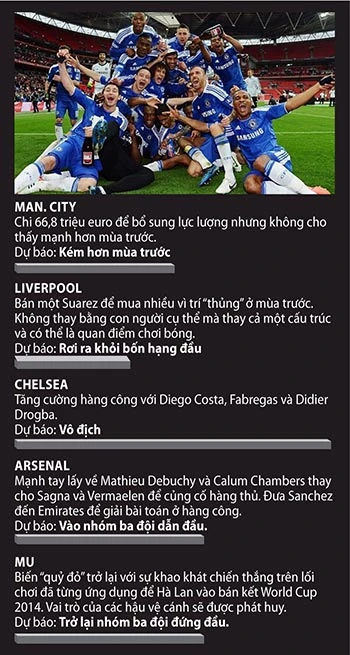 Liverpool – Southampton: Liverpool không Suarez! ảnh 2