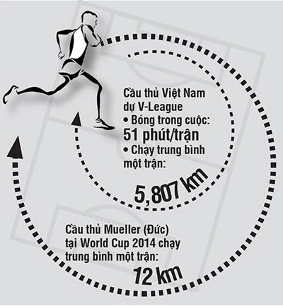 Vấn đề của bóng đá VN: Mặt trái của bản tổng kết ảnh 2