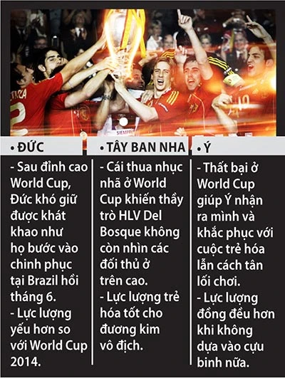 Khởi tranh vòng loại Euro 2016: VĐTG chinh phục Euro 2016 ảnh 2 Khởi tranh vòng loại Euro 2016: VĐTG chinh phục Euro 2016 ảnh 2