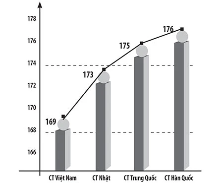 Hạn chế của cầu thủ Việt Nam ảnh 1