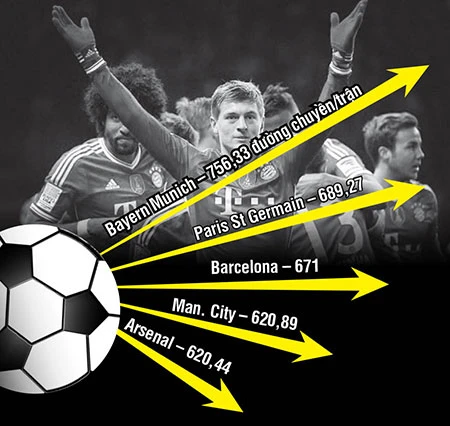 Top 5 CLB chuyền bóng nhiều nhất châu Âu ảnh 1