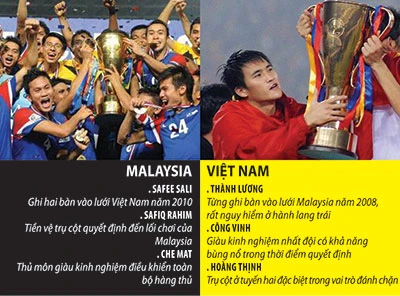 Đội tuyển Việt Nam: HLV Miura kiêng dè Malaysia ảnh 2