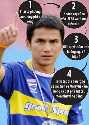 Sức mạnh Thái Lan và bí ẩn Malaysia ảnh 2