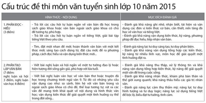  ​Thông tin mới về tuyển sinh lớp 6, lớp 10 ở TP.HCM ảnh 2