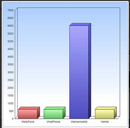 Chọn gói cước nào hiệu quả? ảnh 2 Chọn gói cước nào hiệu quả? ảnh 2