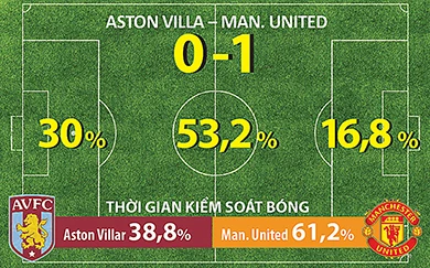 Vòng 2 Premier League, MU: Hên trước rồi hay sau? ảnh 2 Vòng 2 Premier League, MU: Hên trước rồi hay sau? ảnh 2